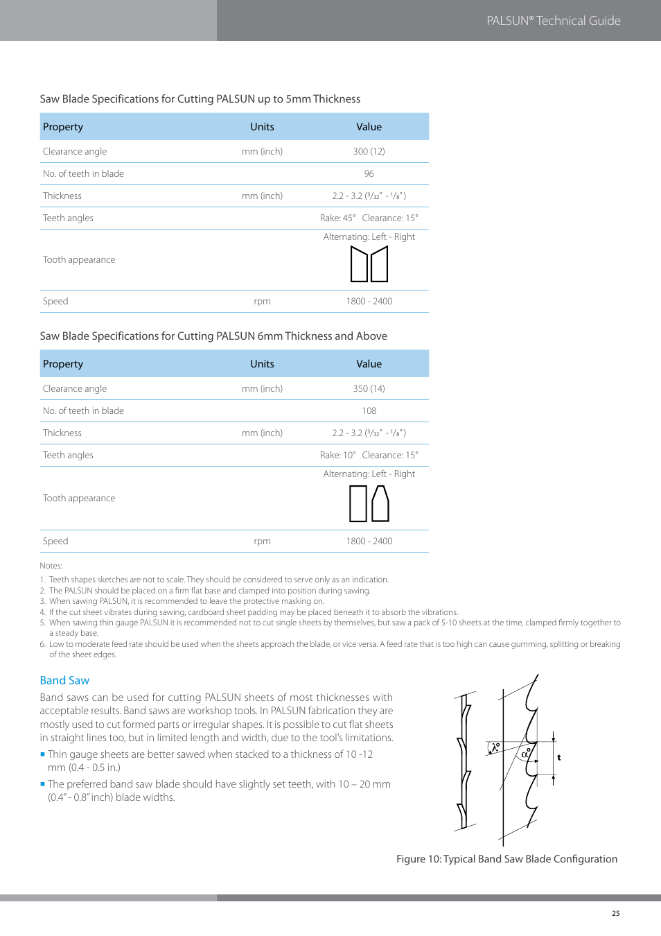 Palsun® technical guide | Palram PALSU User Manual | Page 25 / 42