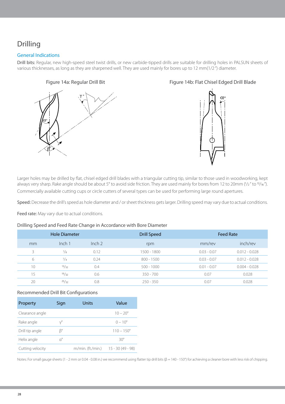 Drilling | Palram PALSU User Manual | Page 28 / 42