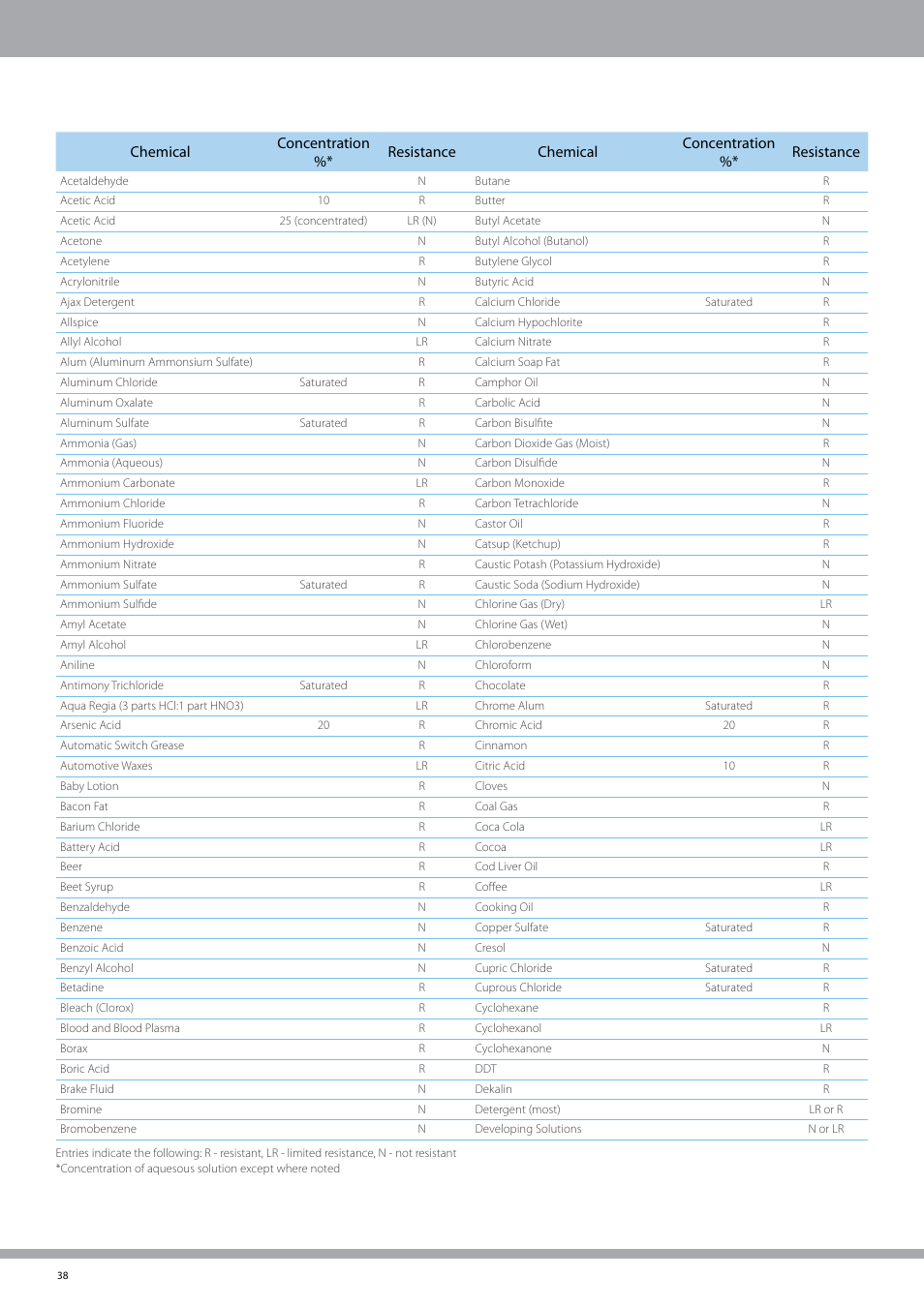 Palram PALSU User Manual | Page 38 / 42
