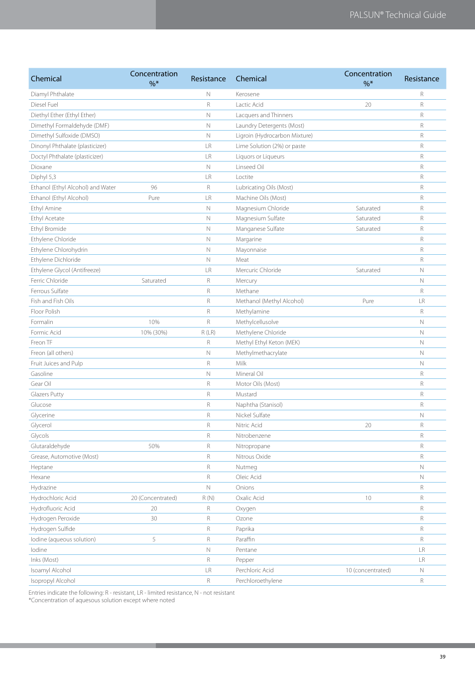 Palsun® technical guide | Palram PALSU User Manual | Page 39 / 42
