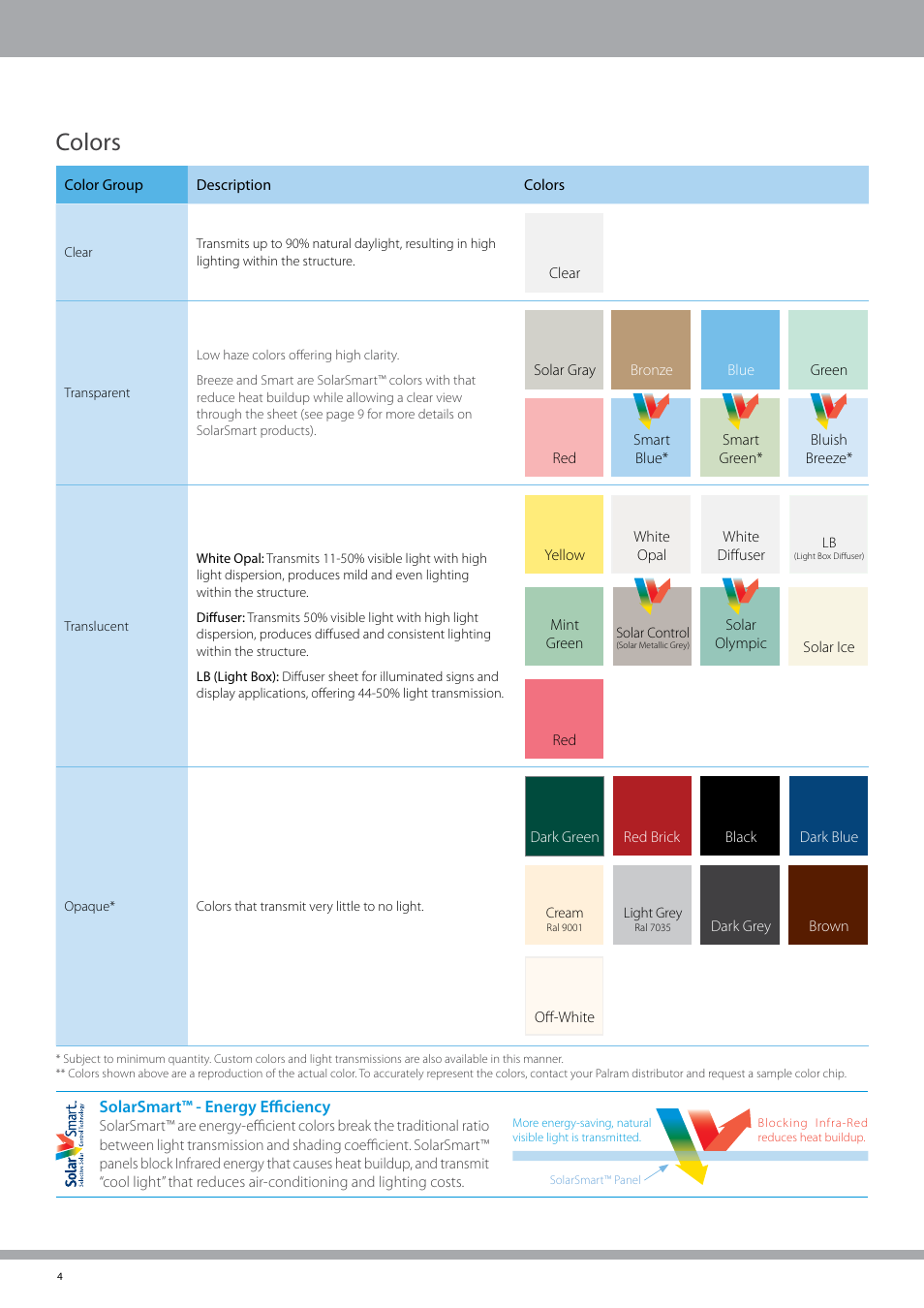 Colors | Palram PALSU User Manual | Page 4 / 42