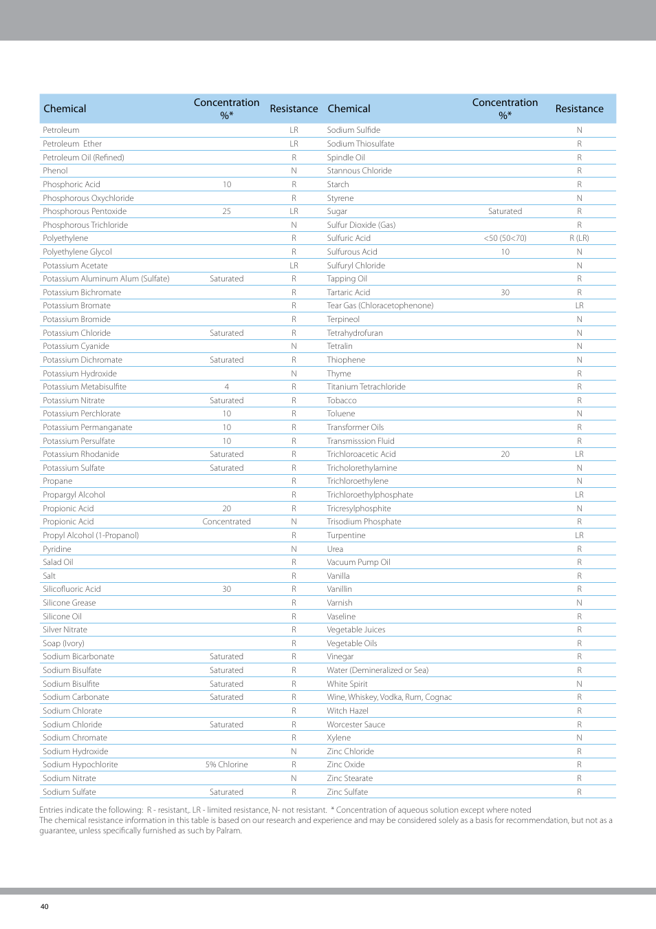 Palram PALSU User Manual | Page 40 / 42