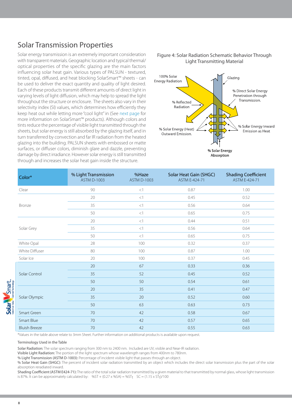 Solar transmission properties | Palram PALSU User Manual | Page 8 / 42