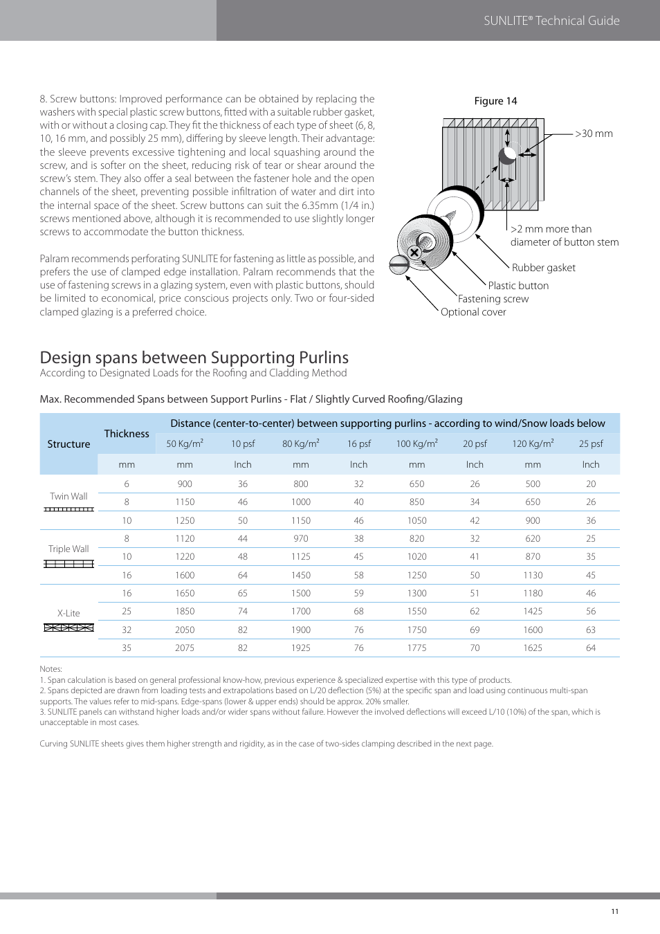 Design spans between supporting purlins, Sunlite® technical guide | Palram SUNLIT User Manual | Page 13 / 22