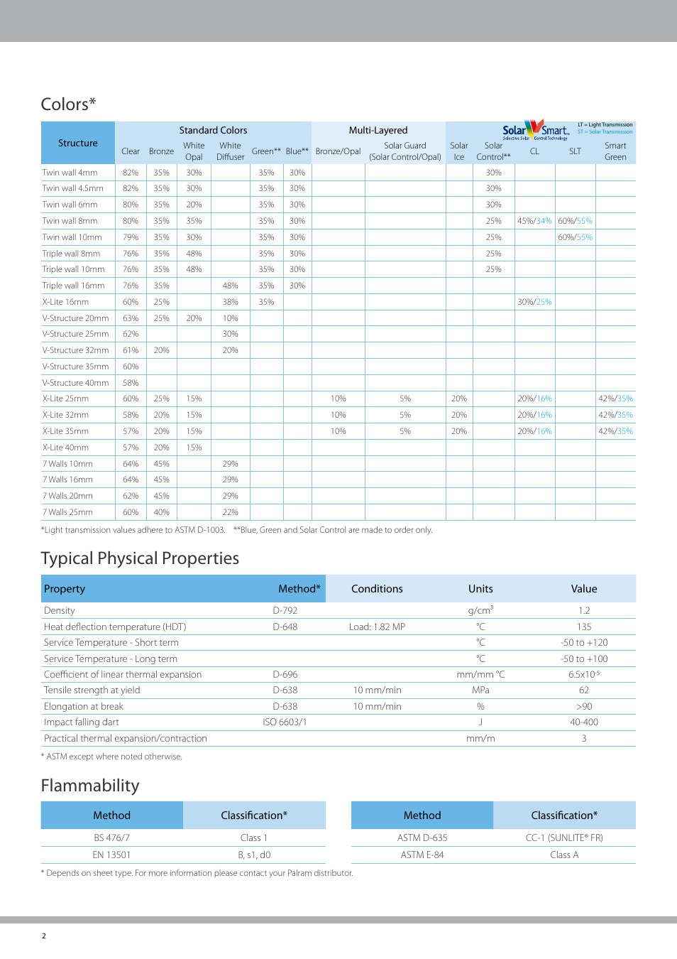 Colors, Typical physical properties, Flammability | Palram SUNLIT User Manual | Page 4 / 22