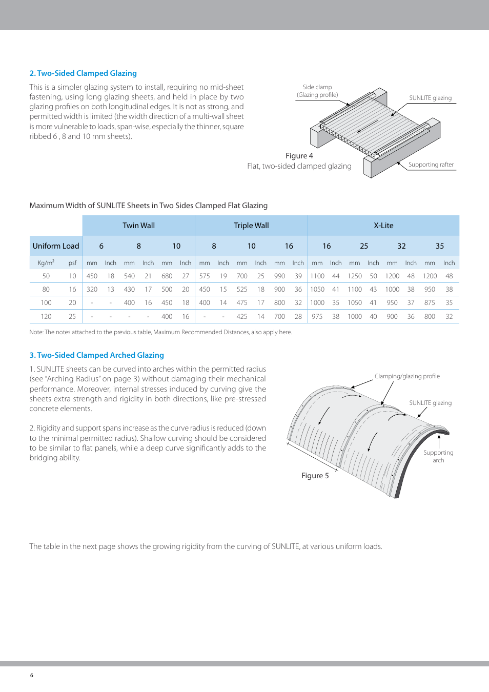 Palram SUNLIT User Manual | Page 8 / 22