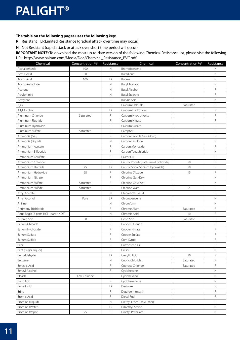 Palight | Palram PALFOA User Manual | Page 12 / 16