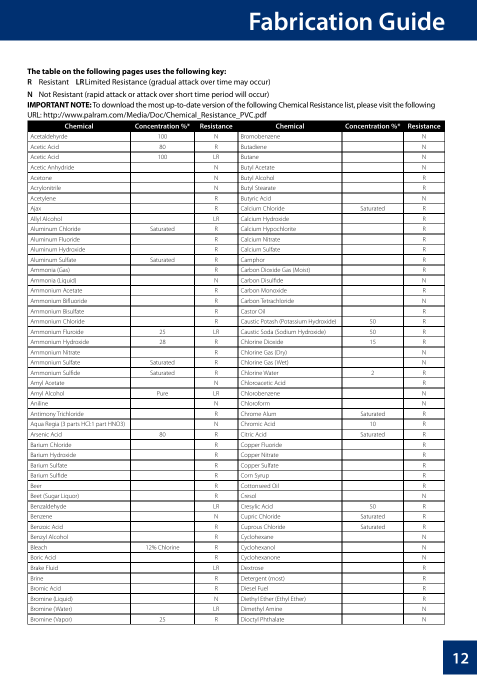 Fabrication guide | Palram PALFOA User Manual | Page 13 / 16