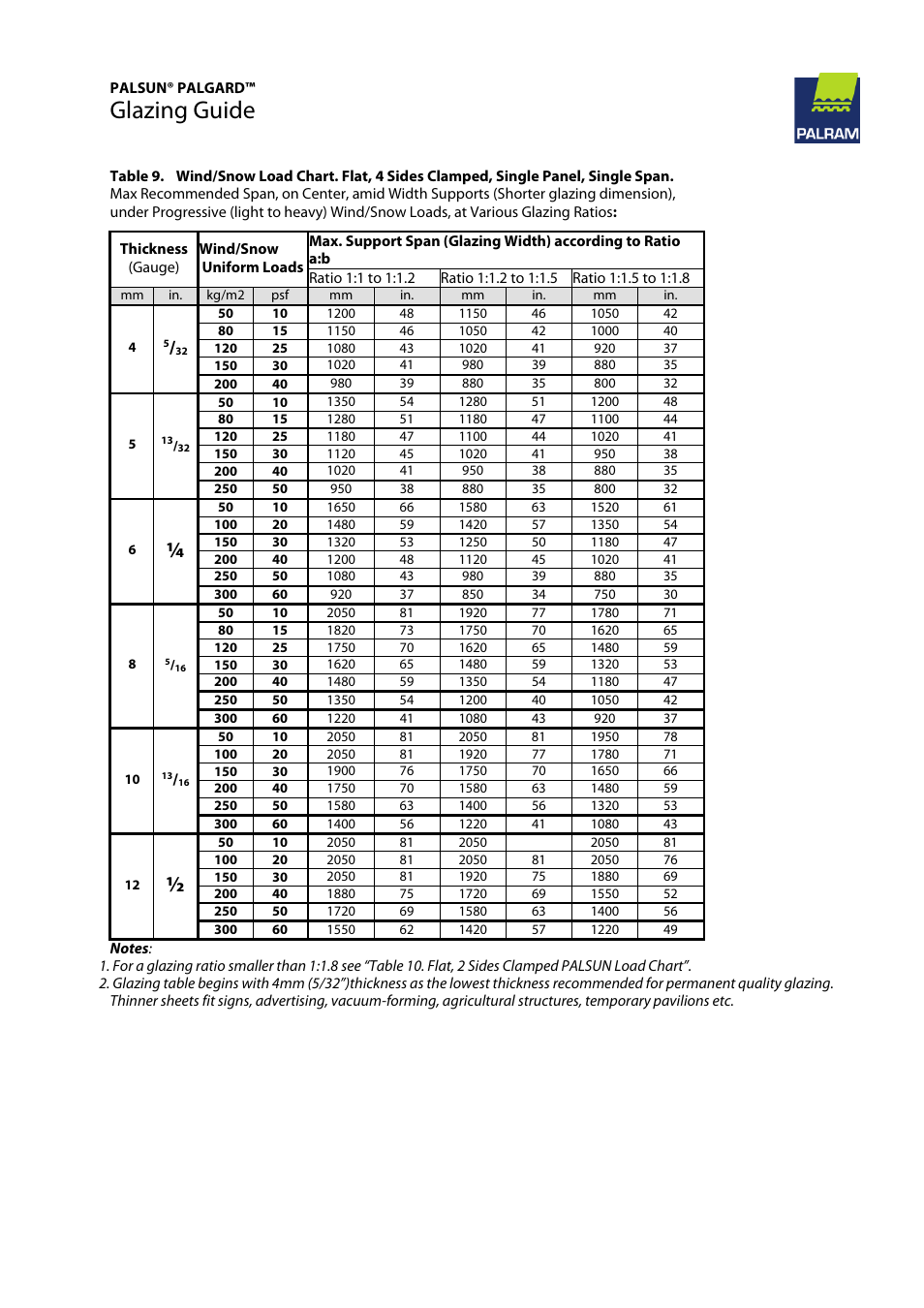 Glazing guide | Palram PALGAR User Manual | Page 18 / 37