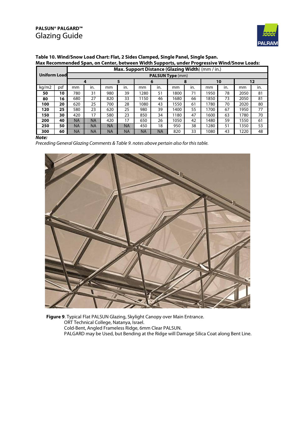 Glazing guide | Palram PALGAR User Manual | Page 19 / 37