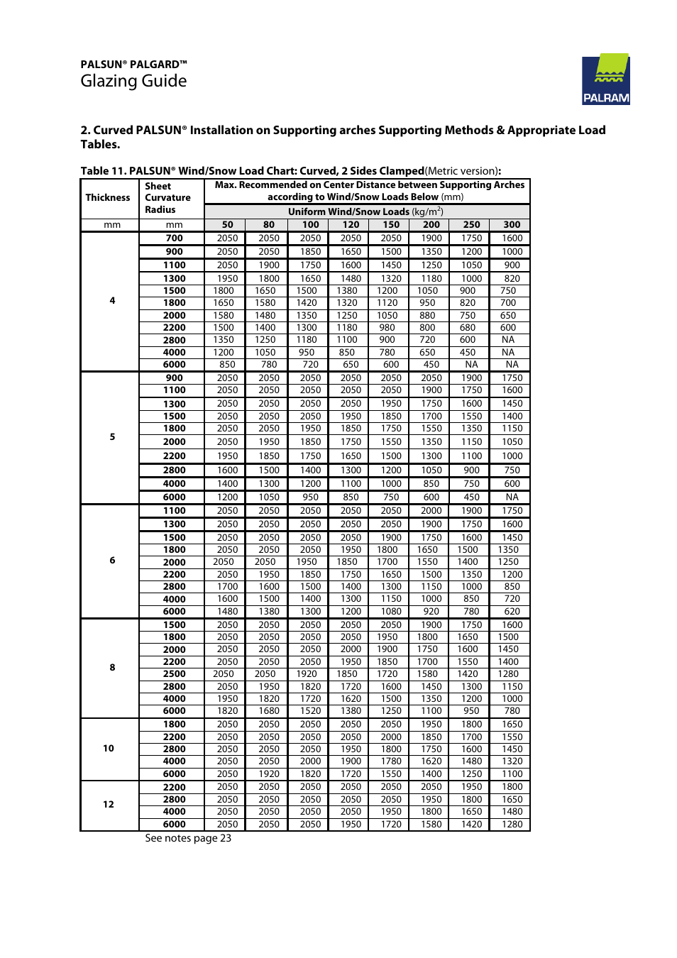 Glazing guide | Palram PALGAR User Manual | Page 20 / 37