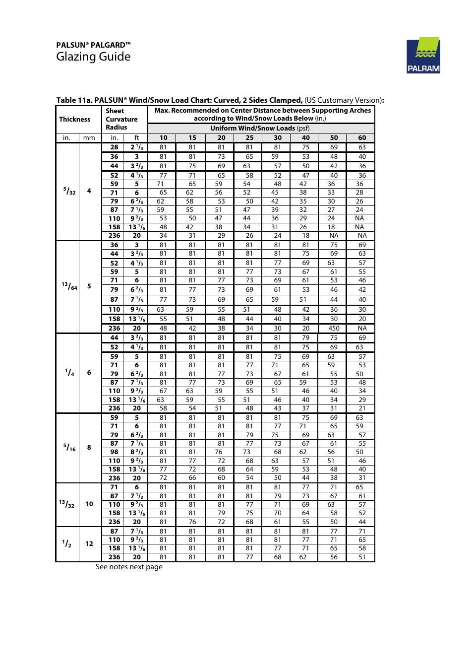 Glazing guide | Palram PALGAR User Manual | Page 21 / 37