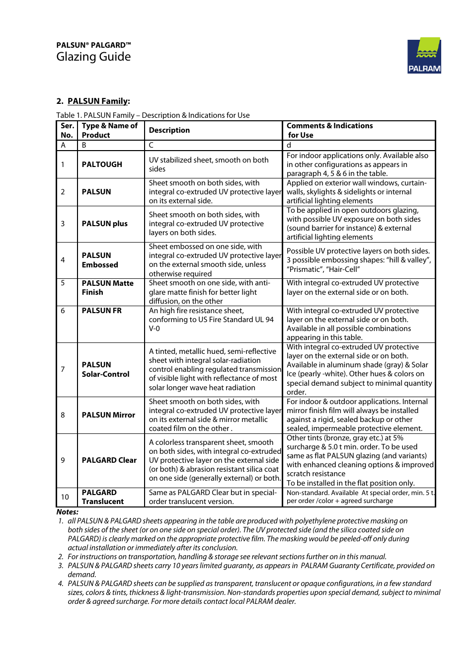 Glazing guide | Palram PALGAR User Manual | Page 4 / 37