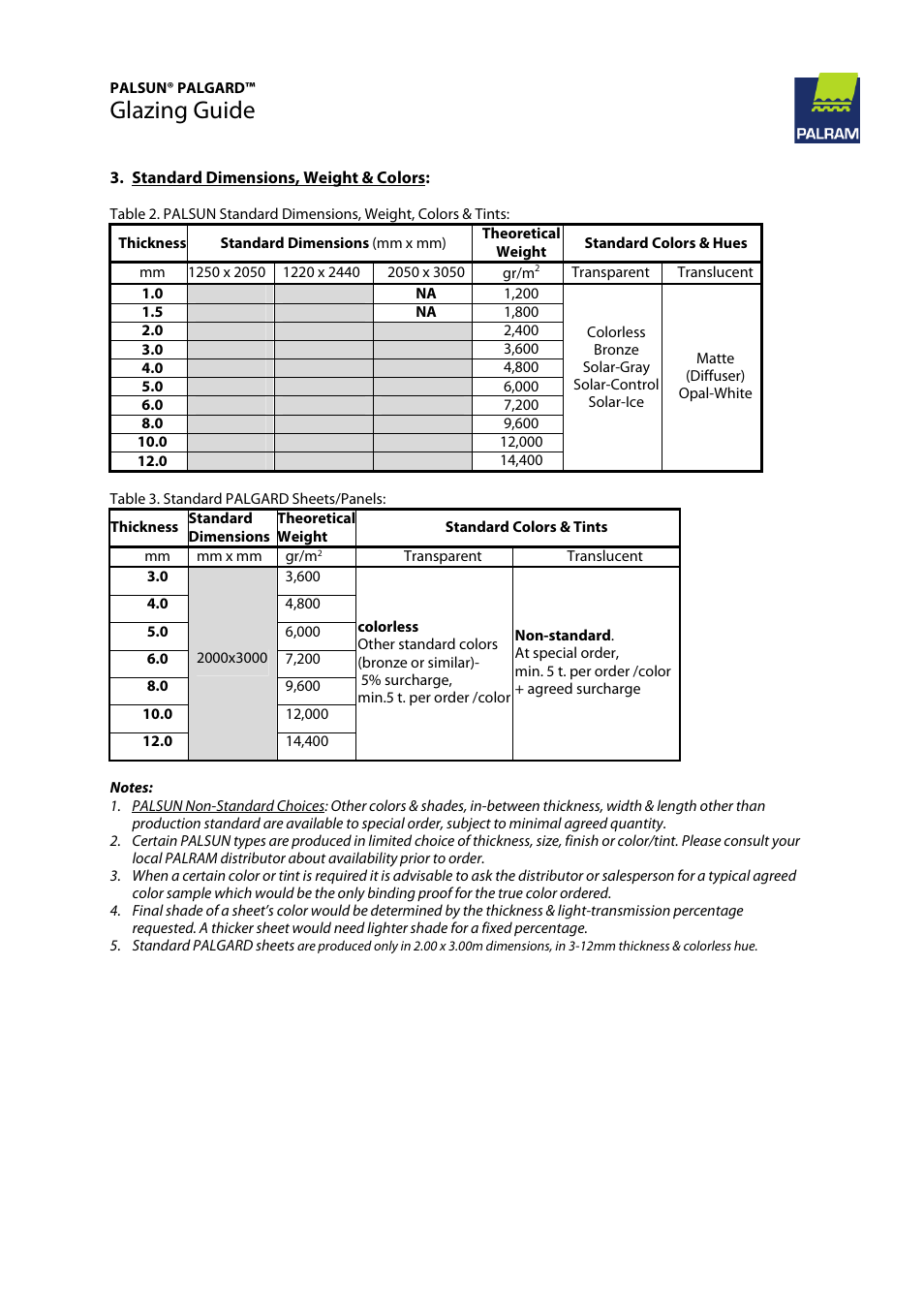Glazing guide | Palram PALGAR User Manual | Page 5 / 37