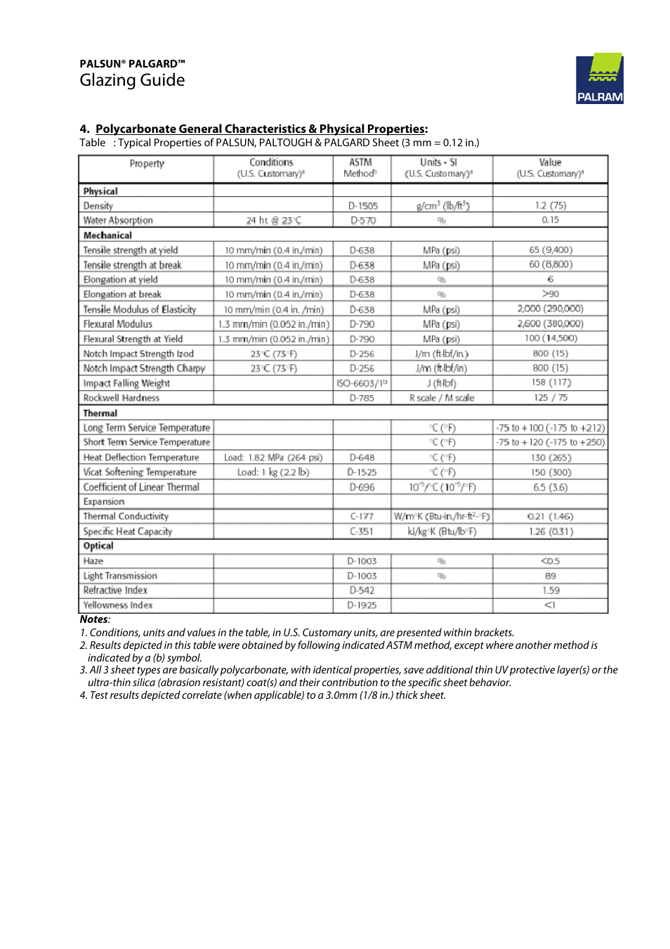 Glazing guide | Palram PALGAR User Manual | Page 6 / 37