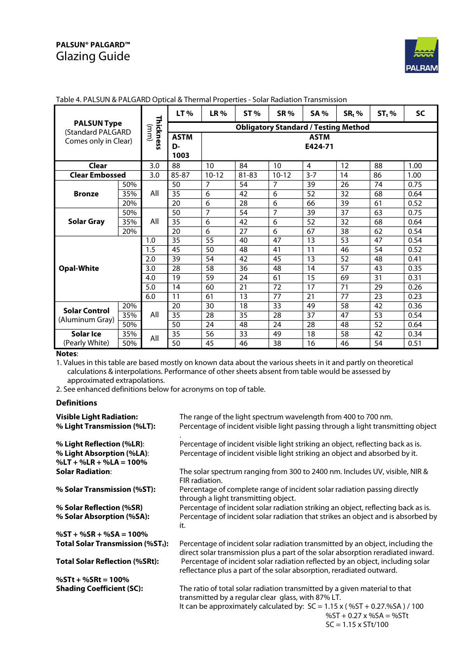 Glazing guide | Palram PALGAR User Manual | Page 9 / 37