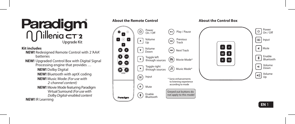 Paradigm Millenia CT Upgrade Kit User Manual | 16 pages