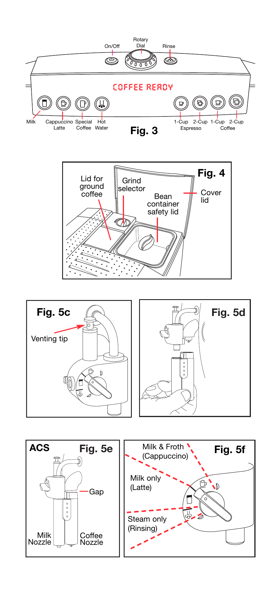 Fig. 5c fig. 5d fig. 5e, Fig. 5f, Fig. 3 | Fig. 4, Coffee ready | Capresso Z5 User Manual | Page 2 / 10