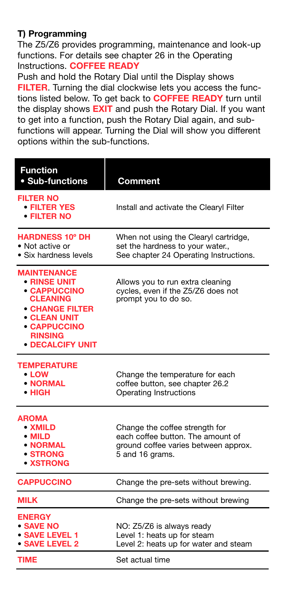 Capresso Z5 User Manual | Page 9 / 10