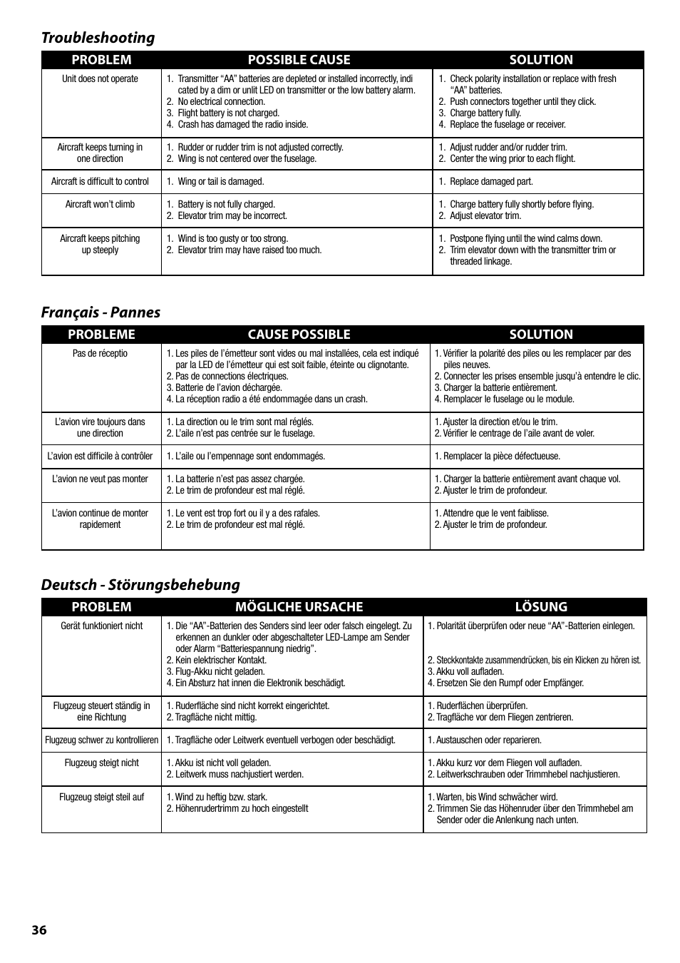 Deutsch - störungsbehebung, Troubleshooting, Français - pannes | Problem mögliche ursache lösung, Problem possible cause solution, Probleme cause possible solution | ParkZone PKZ1400 User Manual | Page 37 / 44