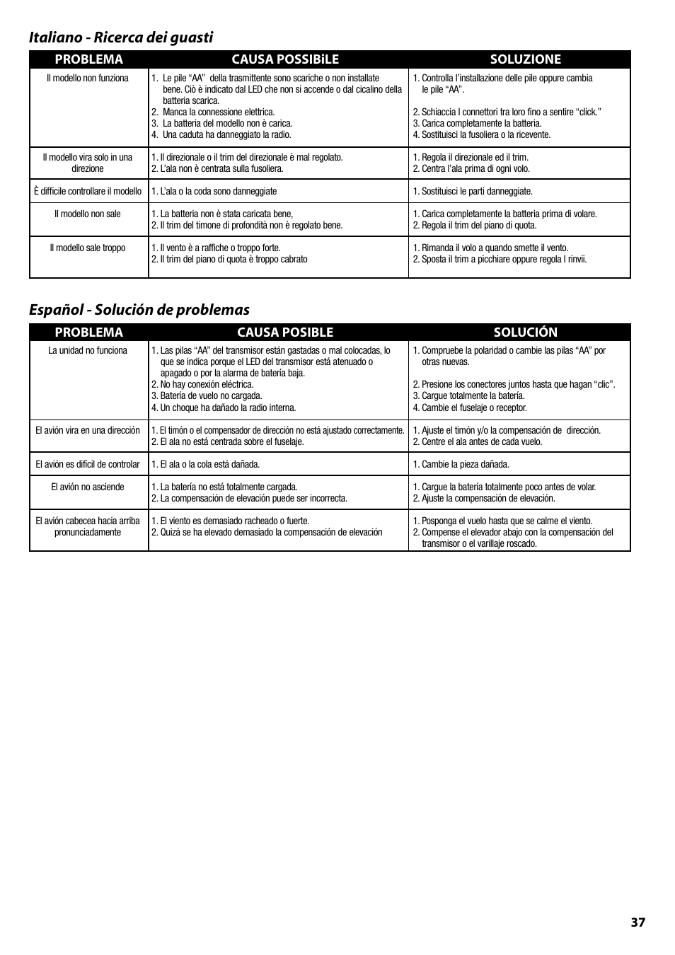 Italiano - ricerca dei guasti, Español - solución de problemas, Problema causa possibile soluzione | Problema causa posible solución | ParkZone PKZ1400 User Manual | Page 38 / 44