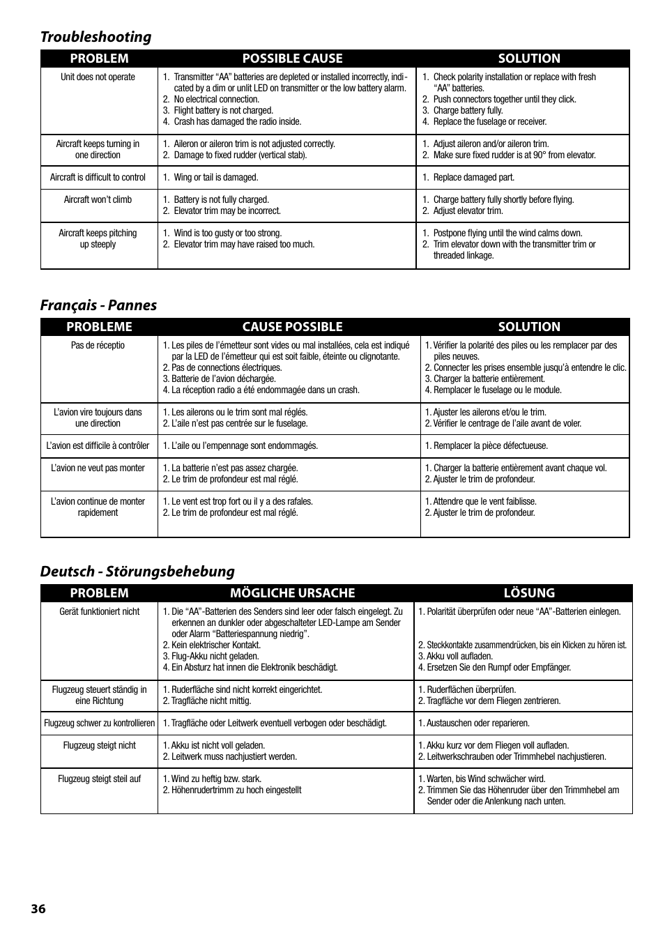 Deutsch - störungsbehebung, Troubleshooting, Français - pannes | Problem mögliche ursache lösung, Problem possible cause solution, Probleme cause possible solution | ParkZone PKZ1570 User Manual | Page 37 / 44