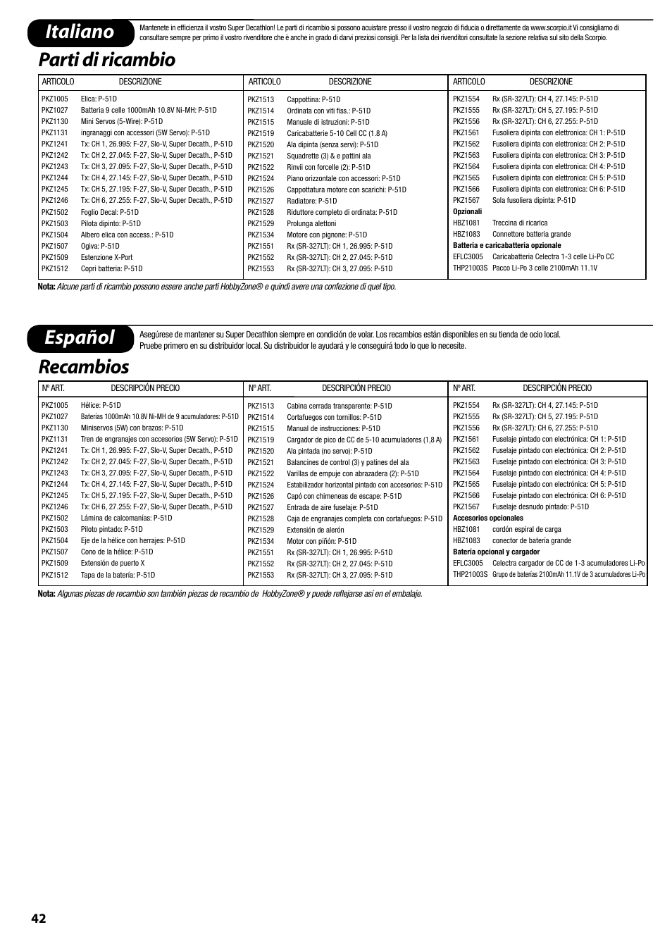 Español recambios, Italiano parti di ricambio | ParkZone PKZ1570 User Manual | Page 43 / 44