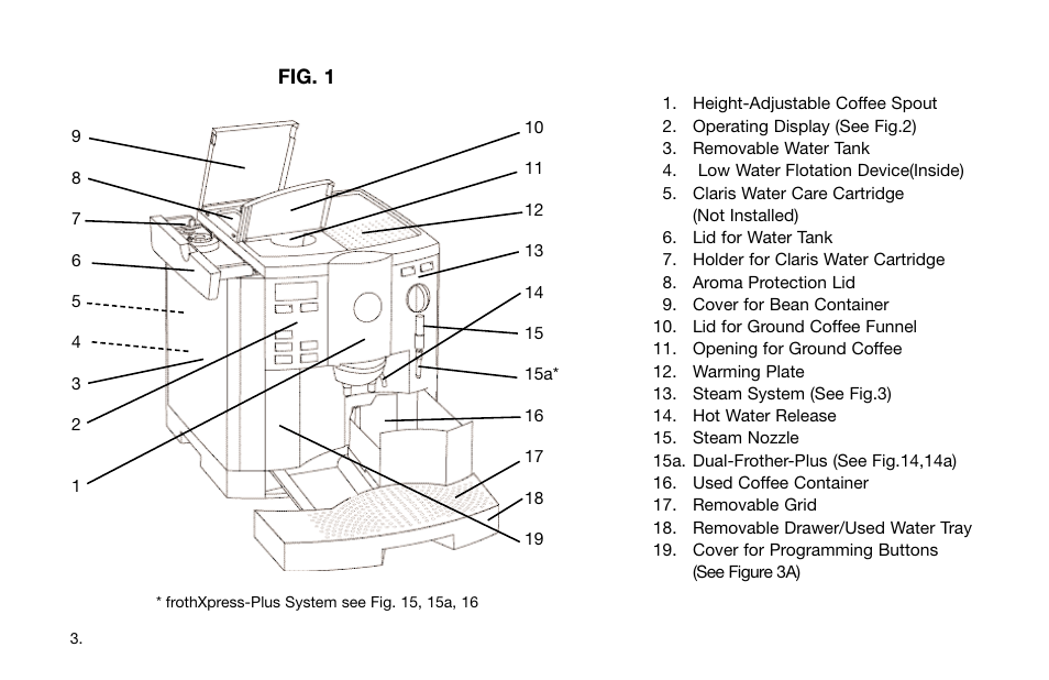 Capresso Impressa S7 User Manual | Page 3 / 29