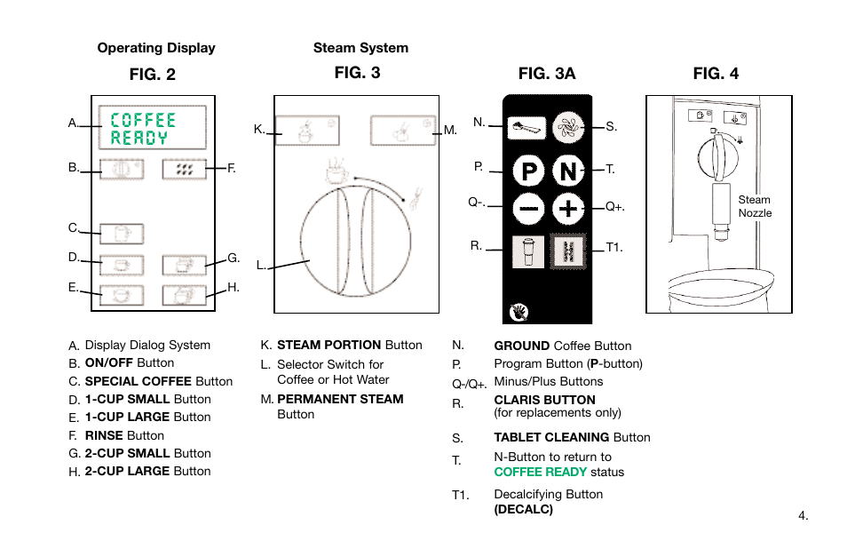 Fig. 2 fig. 3 fig. 3a, Fig. 4 | Capresso Impressa S7 User Manual | Page 4 / 29