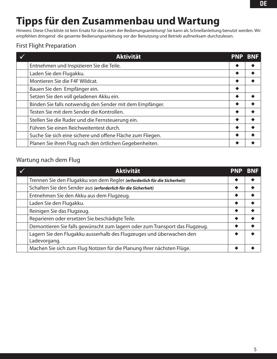 Tipps für den zusammenbau und wartung, First flight preparation, Aktivität pnp bnf | Wartung nach dem flug | ParkZone PKZ1980 User Manual | Page 22 / 72
