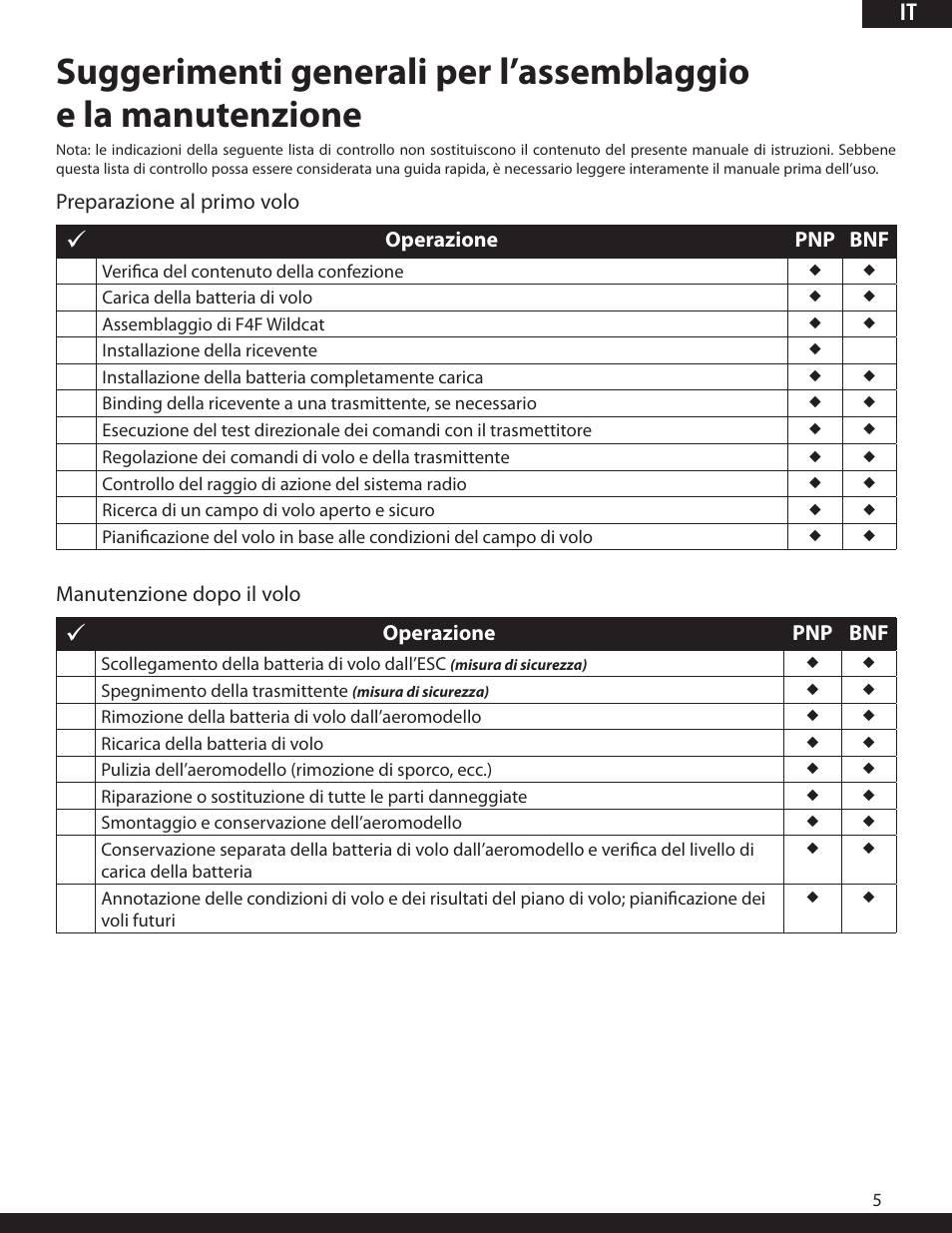 ParkZone PKZ1980 User Manual | Page 56 / 72