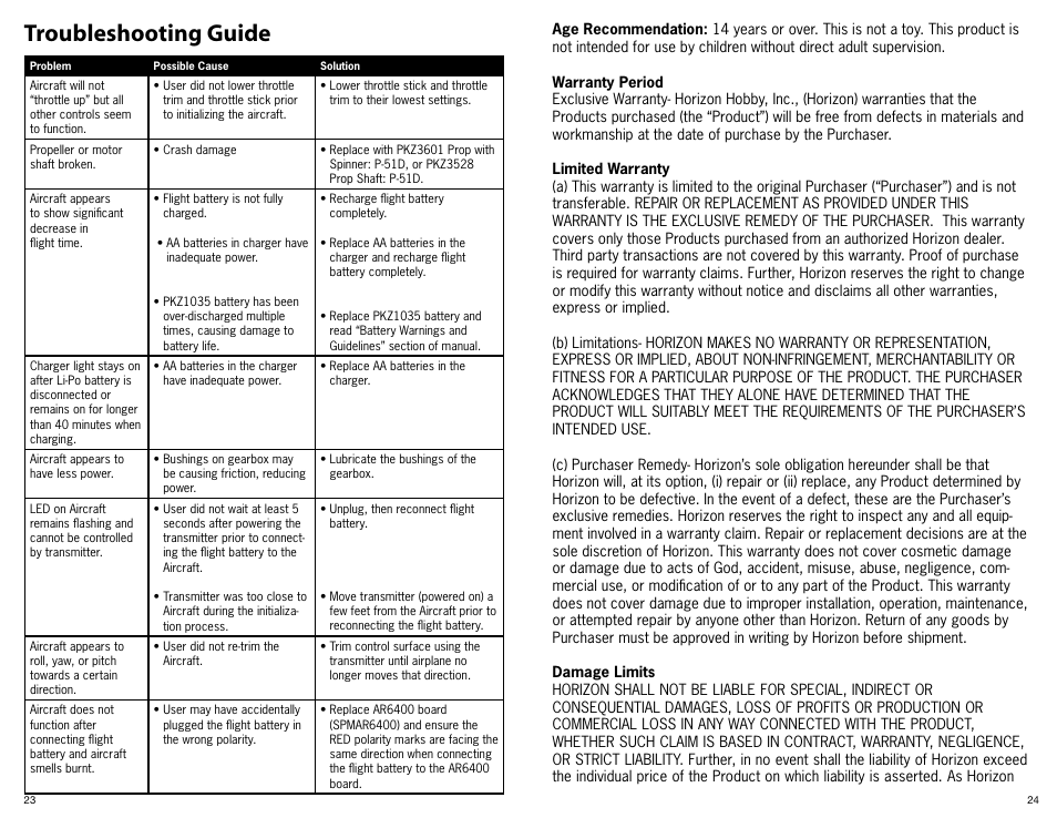 Troubleshooting guide | ParkZone PKZ3600 User Manual | Page 13 / 16