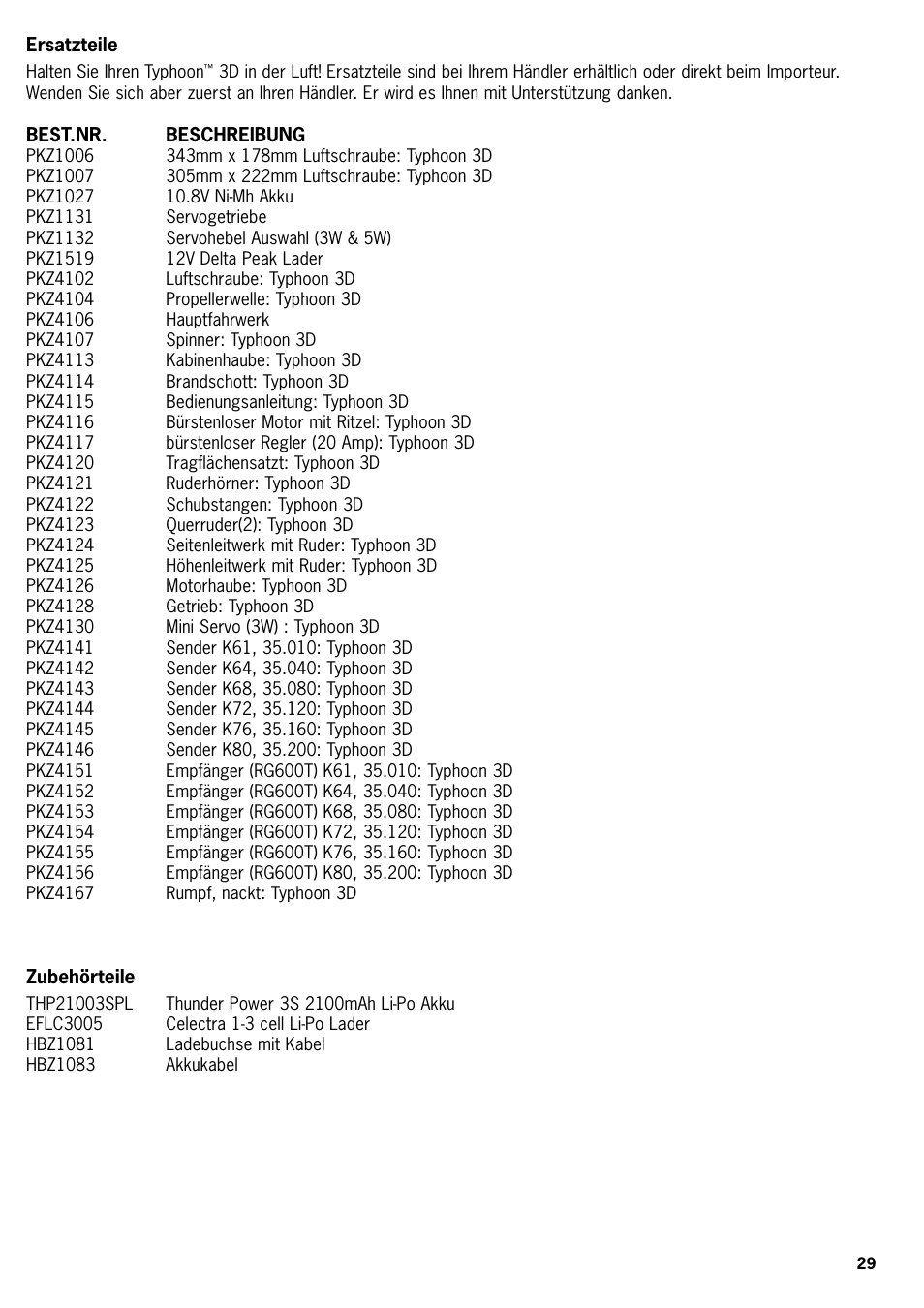 ParkZone PKZ4100 User Manual | Page 29 / 32