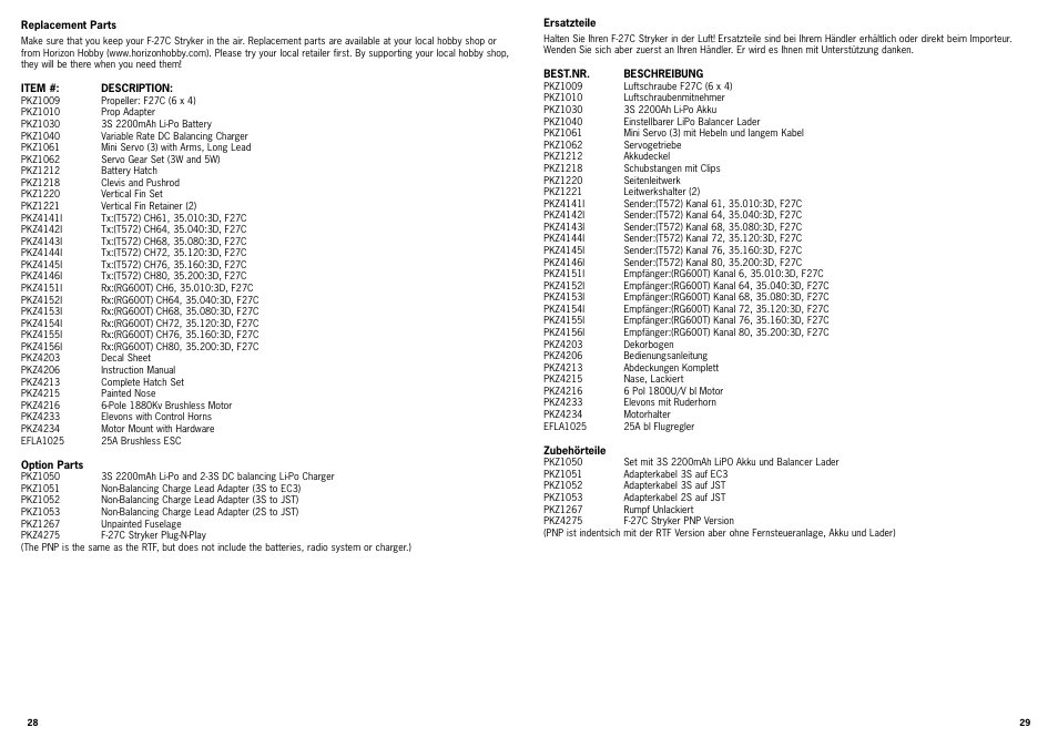 ParkZone PKZ4200 User Manual | Page 15 / 17