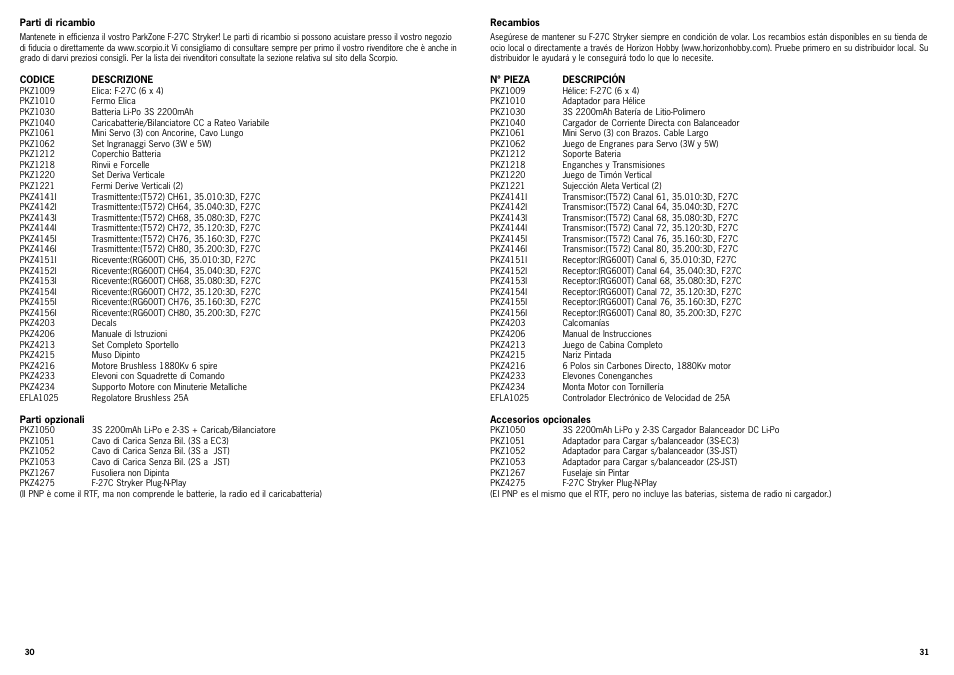 ParkZone PKZ4200 User Manual | Page 16 / 17