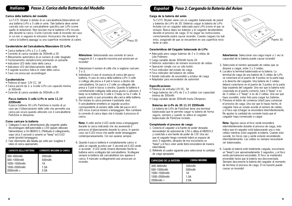 ParkZone PKZ4200 User Manual | Page 5 / 17