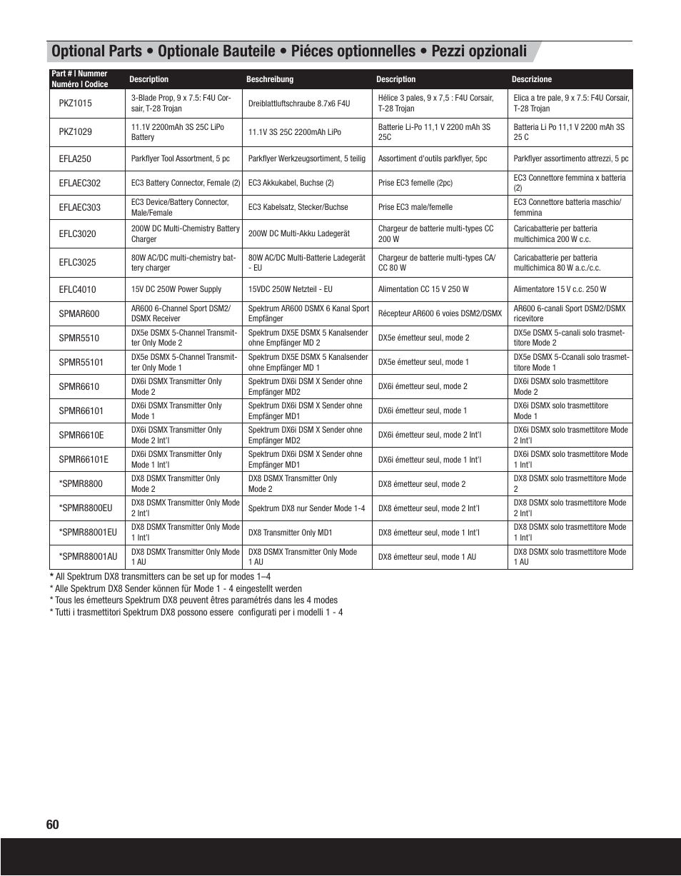 ParkZone PKZ4475 User Manual | Page 60 / 64