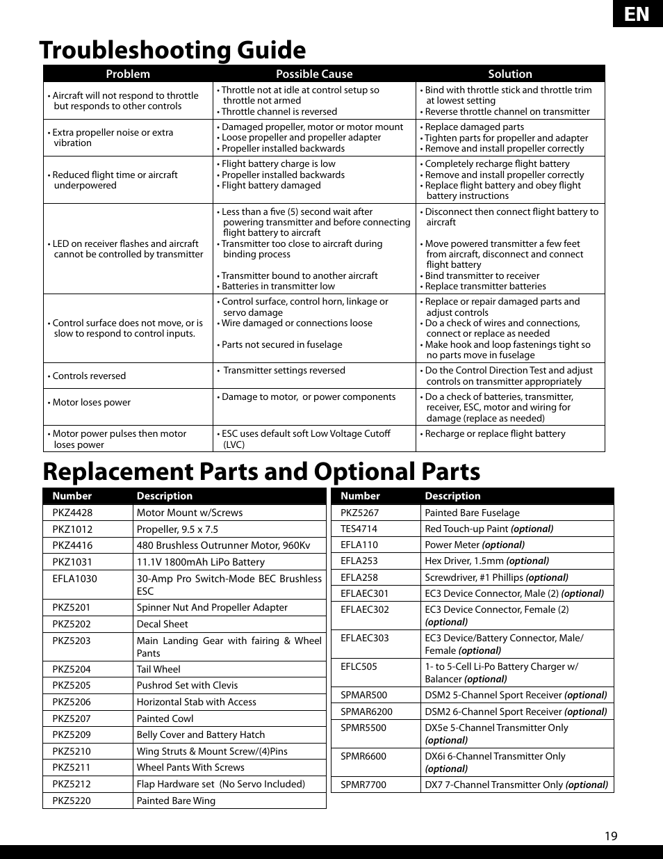 Replacement parts and optional parts, Troubleshooting guide | ParkZone PKZ5280 User Manual | Page 19 / 82