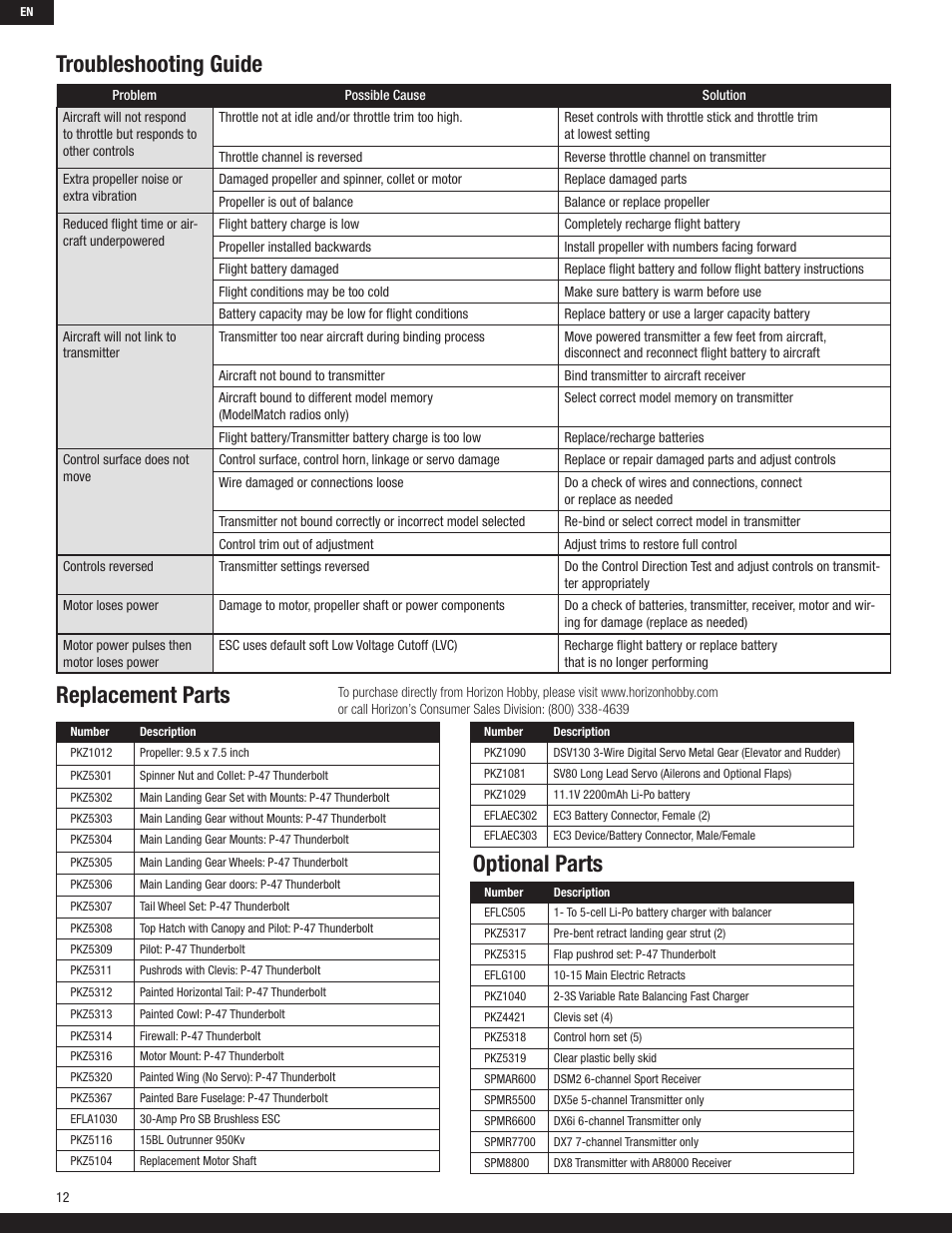 Replacement parts, Troubleshooting guide, Optional parts | ParkZone PKZ5380 User Manual | Page 12 / 15