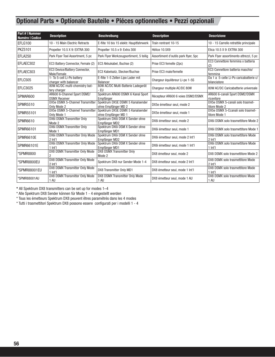 ParkZone PKZ5780 User Manual | Page 17 / 18