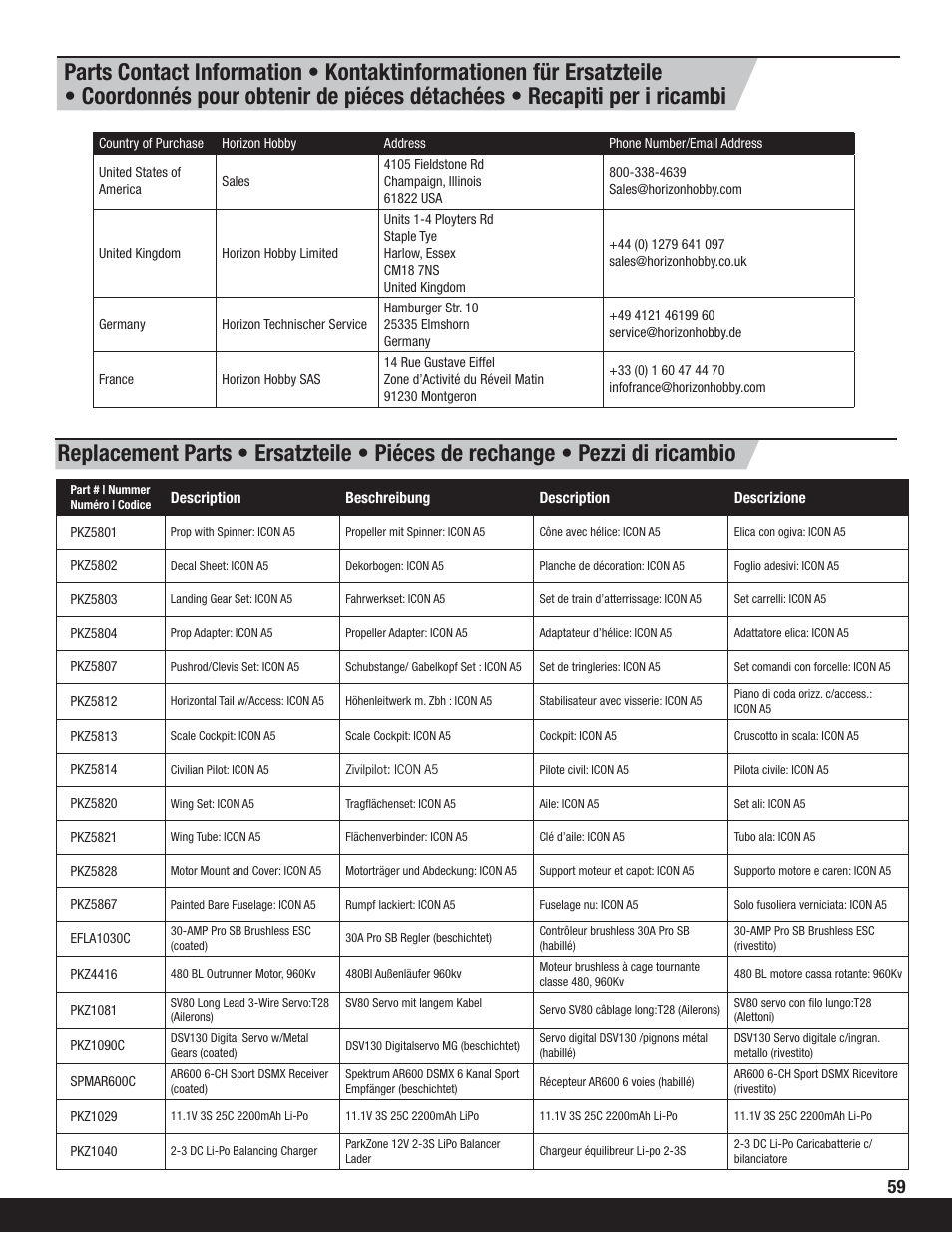 ParkZone PKZ5880 User Manual | Page 17 / 19