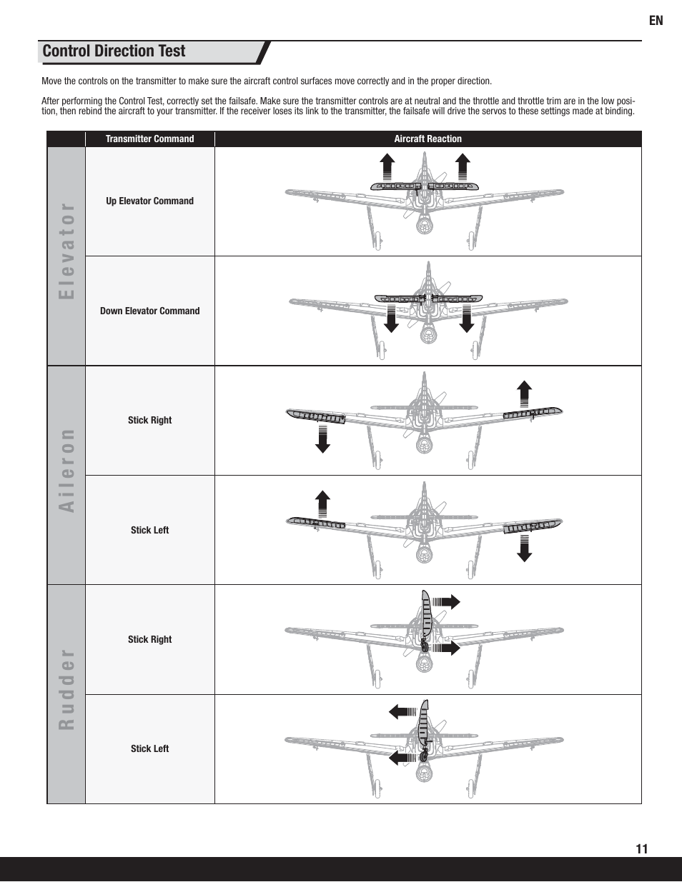 Elev ator, Aileron, Rudder | Control direction test | ParkZone PKZ6250 User Manual | Page 11 / 20