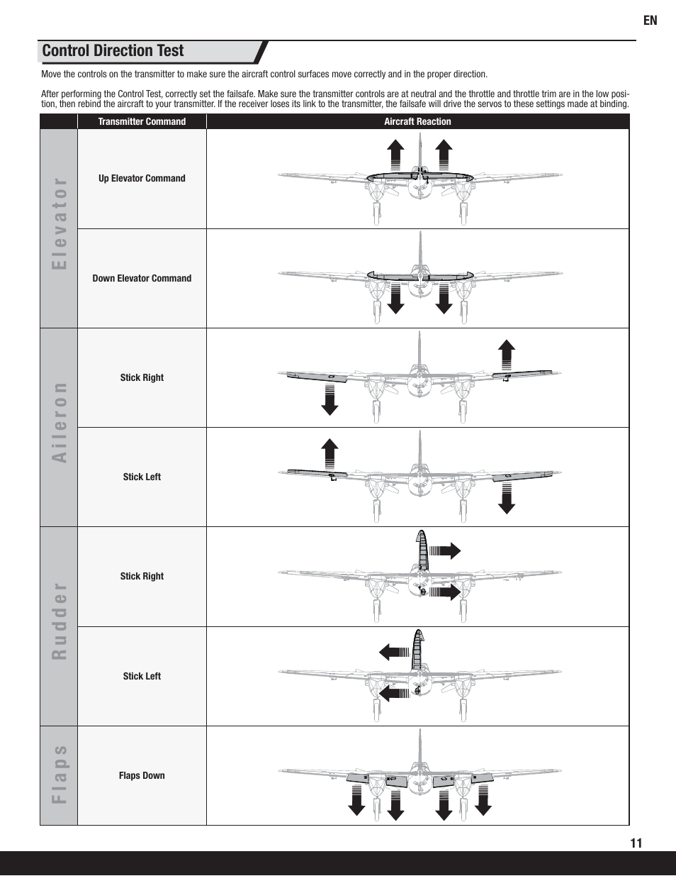 Elev ator, Aileron, Rudder | Flaps, Control direction test | ParkZone PKZ6375 User Manual | Page 11 / 19