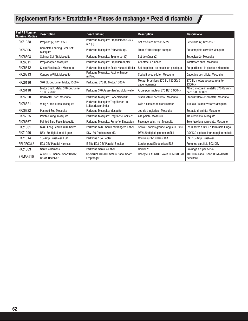 ParkZone PKZ6375 User Manual | Page 17 / 19