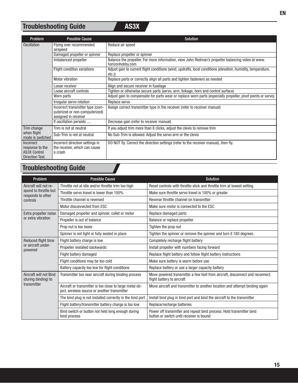 Troubleshooting guide, Troubleshooting guide as3x | ParkZone PKZ6580 User Manual | Page 15 / 20