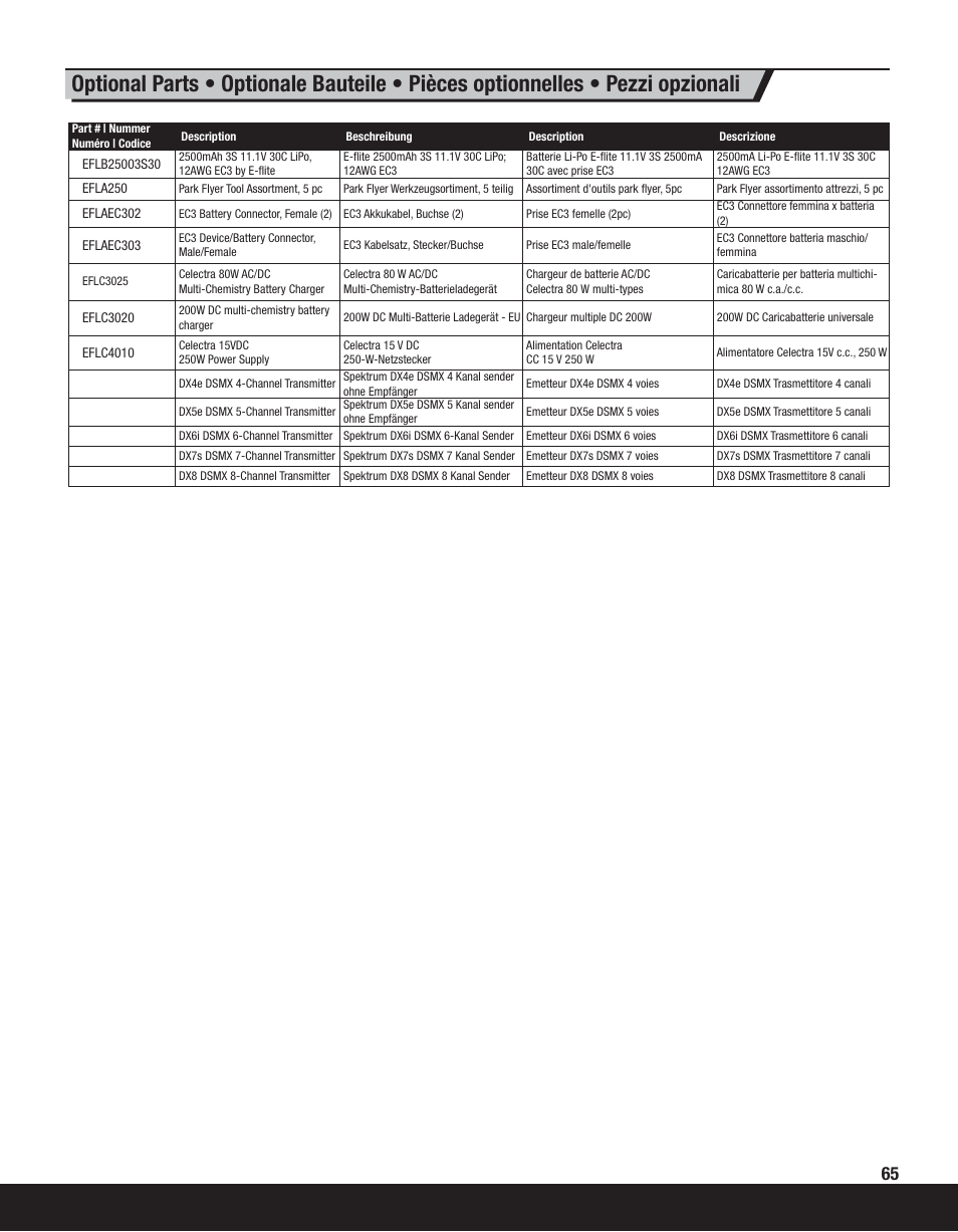 ParkZone PKZ6580 User Manual | Page 19 / 20