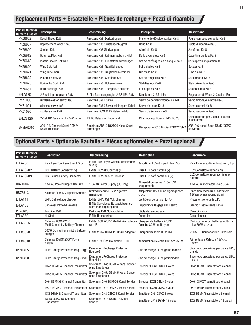 ParkZone PKZ6680 User Manual | Page 19 / 20