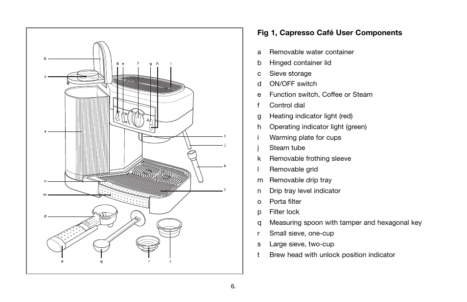 Capresso Cafe 115 User Manual | Page 5 / 17