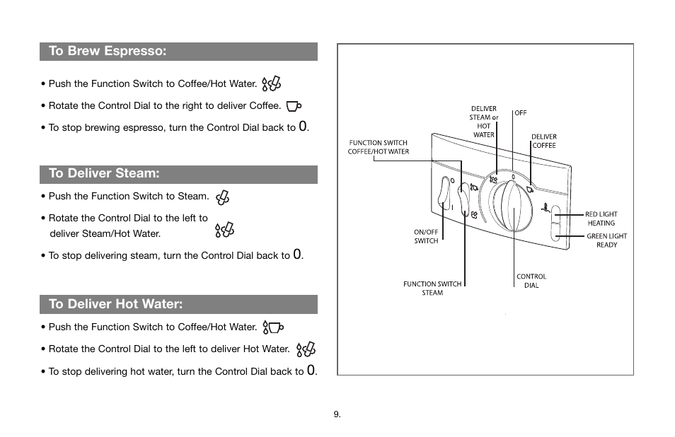 Capresso Cafe 115 User Manual | Page 8 / 17