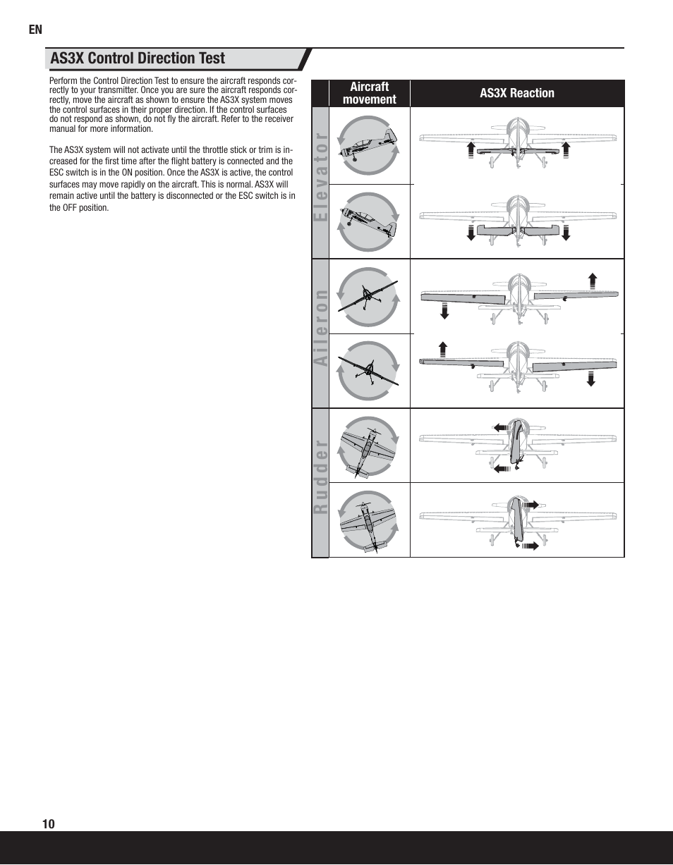 Elev ator aileron rudder | ParkZone PKZ8050 User Manual | Page 10 / 19